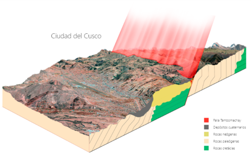cusco fallas.geologicas